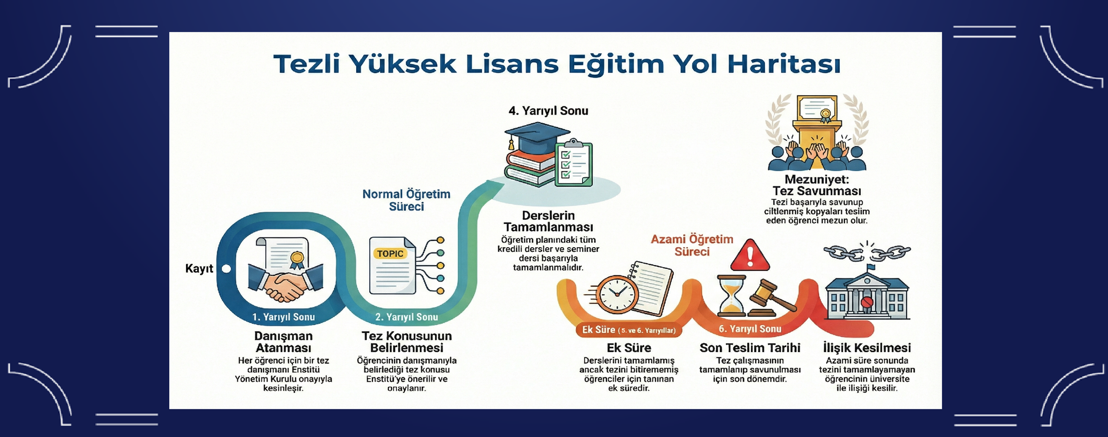 Tezli Yüksek Lisans Infografik