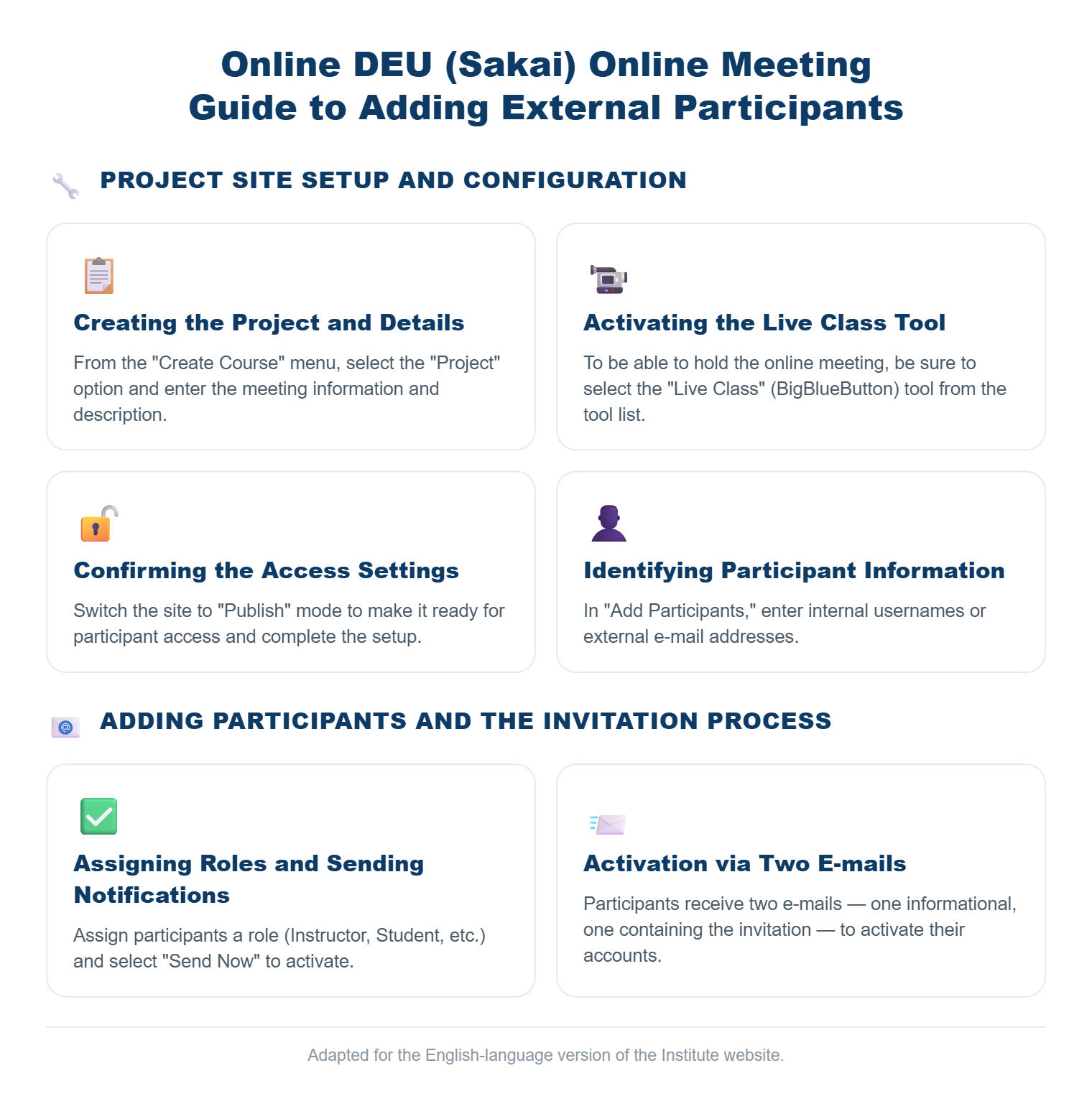 Sakai External Participant Addition Guide Infographic
